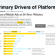 Illustration for article titled Strata Hadoop World 2016: Web Analytics in the Platform Eraem/em